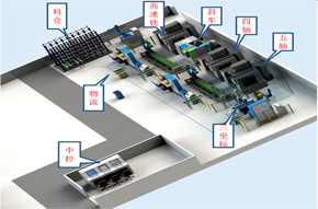 智能产线案例